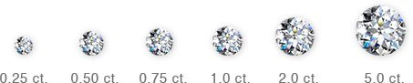 carat